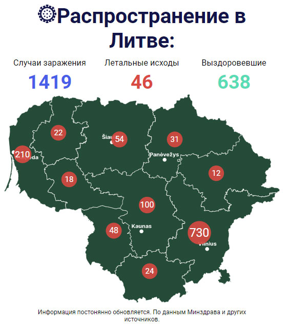 Урок нашему Минздраву. Как в Литве и Украине дают статистику по коронавирусу