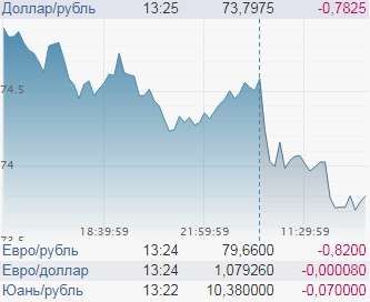 Власти искусственно удерживают курс доллара. Рассказываем, как