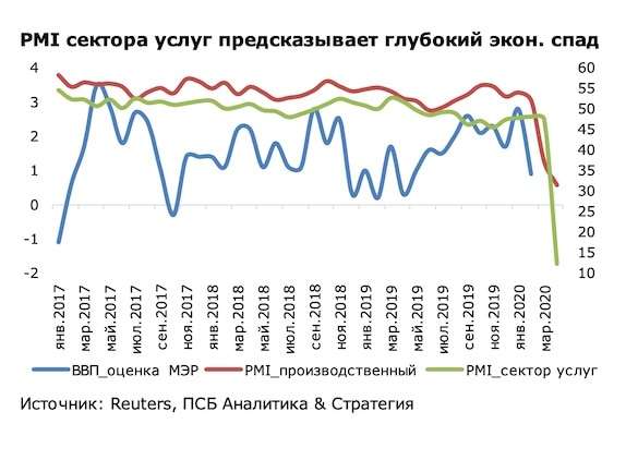 «Пациент мертв»: обвал бизнеса услуг в России побил все рекорды