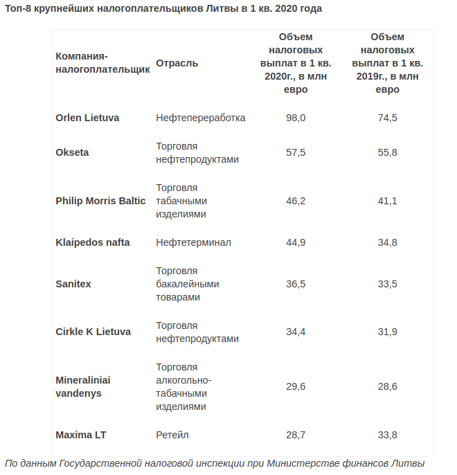 Как коронавирус отразился на успехах белорусских бизнесов в Литве