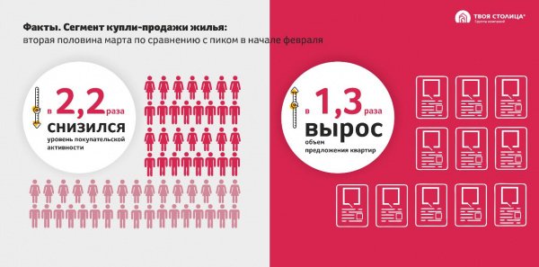 Рынок недвижимости в пандемию: первый шок, стагнация и перспективы