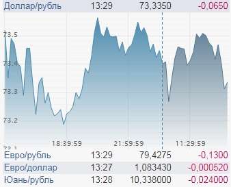 Доллар немного подрос. Но это только начало!