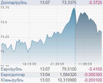 Доллар продолжает уверенный рост. Подольет ли ФРС масла в огонь?