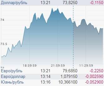 Курс доллара рвется вверх. Теперь его ничто не остановит!