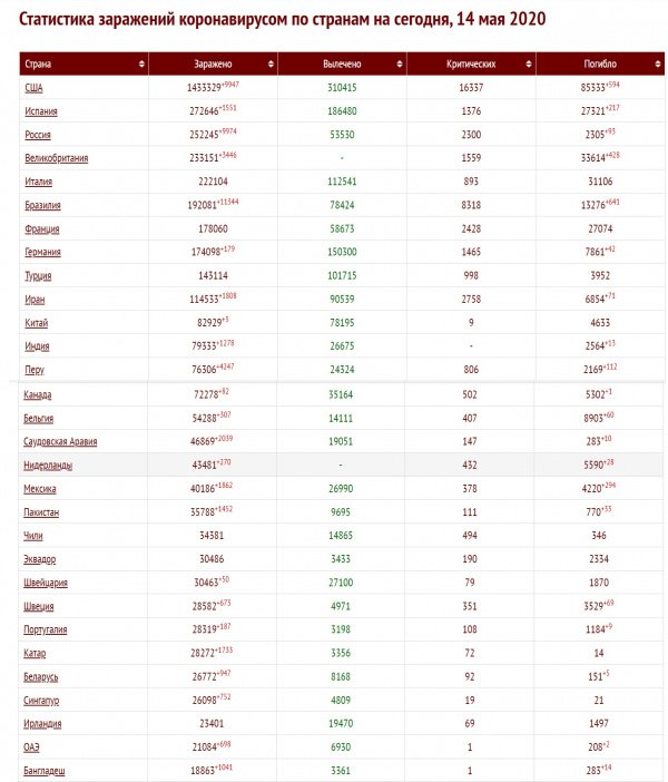 какое место в мире занимает беларусь