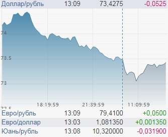Доллар снизился, но временно. Рассказываем, почему
