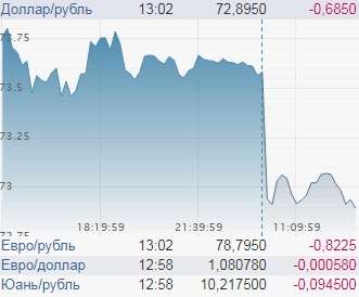 Почему сегодня самое время, чтобы купить валюту? Рассказываем подробно