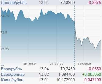 Доллар заболел? Держатели валютных сбережений боятся!
