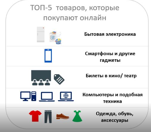 Gemius выяснил, где собираются проводить отпуск белорусы