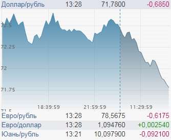 Те, кто купил валюту в апреле, теперь кусают себе локти. На биржах — обвал
