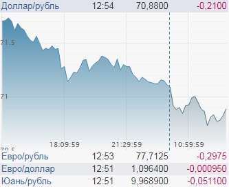 Наступили последние дни, когда вы можете купить дешевый доллар