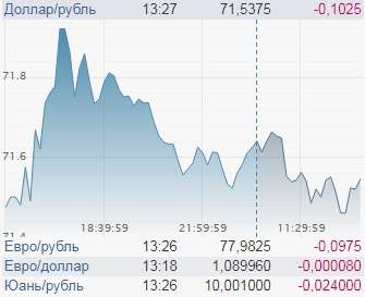 Курс доллара готовится снова рвануть вверх. Почему этого еще не произошло?