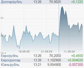 Упал - отжался. Доллар снова радует валютных вкладчиков