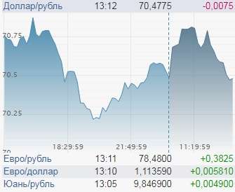 Курс доллара неожиданно рухнул. Но Трамп готовится поднять его угрозами