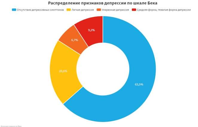 На треть больше. ЮНИСЕФ статистика за последние 5 лет. ЮНИСЕФ статистика деятельности за последние 5 лет.