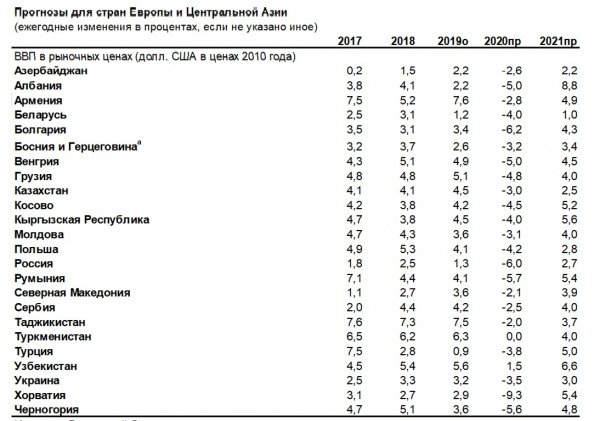 Сможет ли белорусская экономика выбраться из «ковидного» кризиса?