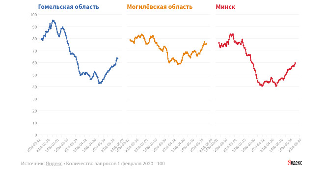 Белорусы снова ходят в рестораны