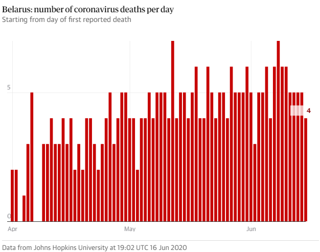 Belarus blues: can Europe's 'last dictator' survive rising discontent?