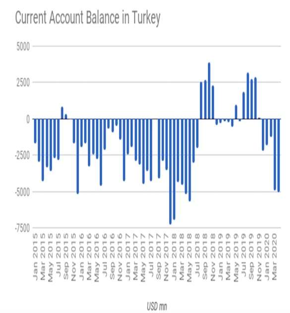 Турция осталась без валюты: Эрдоган просит помощи у Японии и Британии