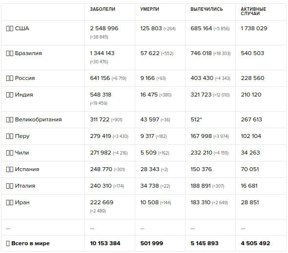 Глава ВОЗ: пандемия коронавируса ускоряется