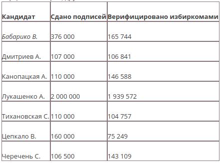 Присаживайтесь поудобнее. Лукашенко меняет траекторию предвыборной кампании