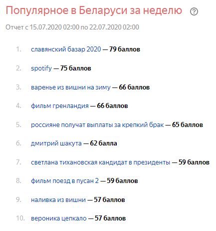Светлана Тихановская «рвет» соцсети и входит в ТОП поисковых трендов
