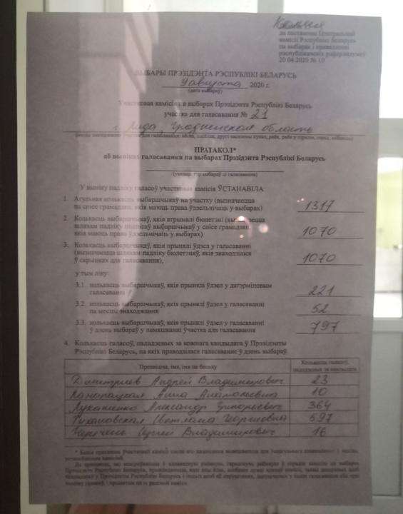 Читатели присылают десятки протоколов с участков по всей Беларуси, на которых Тихановская