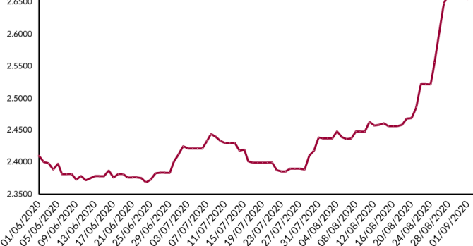 Post-election turmoil is taking a toll on the Belarusian economy