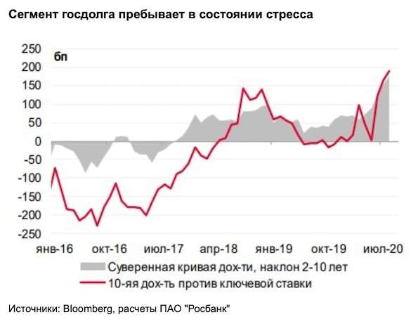 «Ситуация патовая»: Обвал рубля поставил Набиуллину в тупик