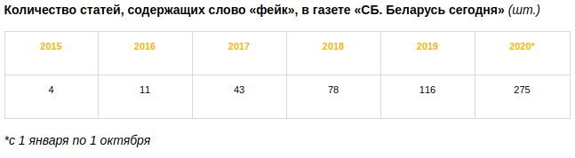 От родительских подзатыльников к профессиональным ударам дубинками
