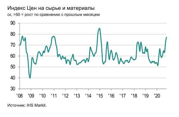 Под российской экономикой тикает «инфляционная бомба»