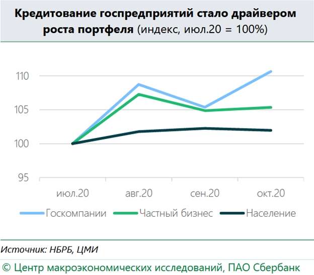 Кредит дам, но не вам! Начал расти объем кредитования, который может обрушить курс рубля