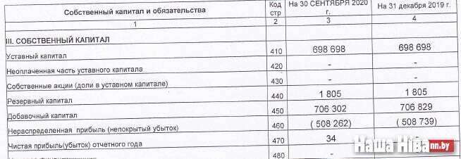 БМЗ грозит дефолт, который может вызвать цепную реакцию