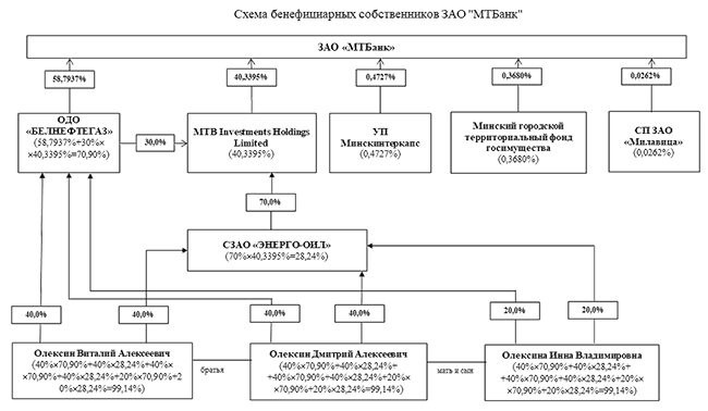 Lukashenka's henchman uses clever trick to avoid sanctions