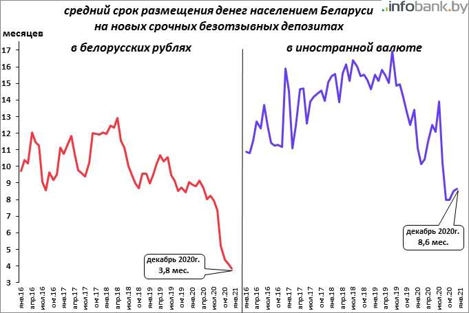 Девальвация в Беларуси. Риск девальвации. Девальвация рубля 2020. Девальвация рубля за 30 лет график.