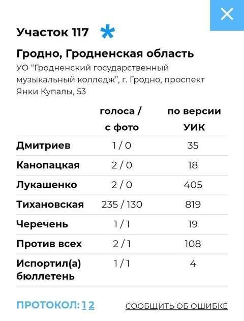 В Гродно уходит с должности директор музыкального колледжа, где на выборах победила Тихановская