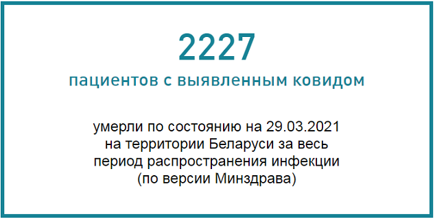 Тайна за семью печатями: сколько белорусов умерло в 2020-м