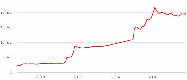 Как схитрил Каллаур