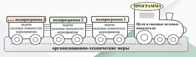 «Бюджет для граждан»: сколько денег тратится на государственные программы и зачем