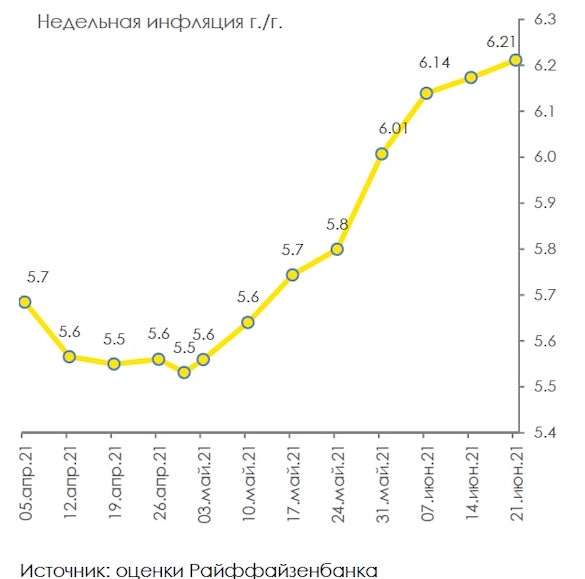 Цб 2021. Ставка ЦБ В 2014 году. Повышение ставки ЦБ 2021. Инфляция и ставка ЦБ по годам. Ключевая ставка ЦБ 2014.