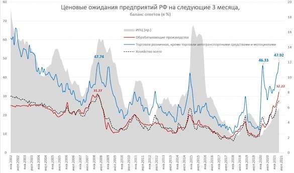 Российские магазины готовятся повысить цены как никогда в последние 18 лет