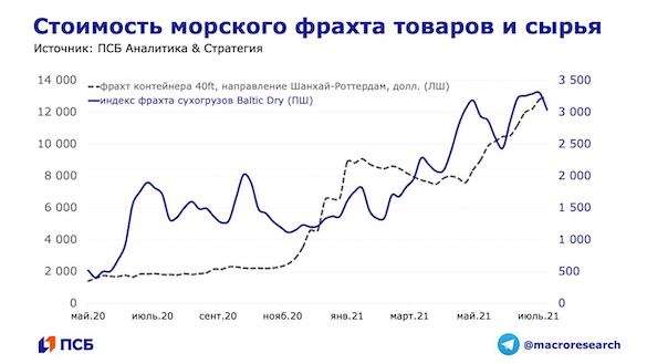 Инфляция готовится к новому рывку: Цены на одежду и технику взлетят осенью