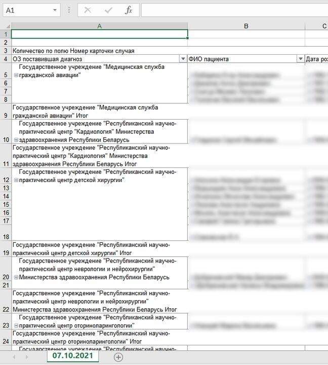 «Слив» из Центра гигиены и эпидемиологии: опубликована секретная база случаев ковида в Минске