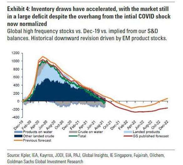 США готовят меры против ОПЕК+ из-за дефицита нефти