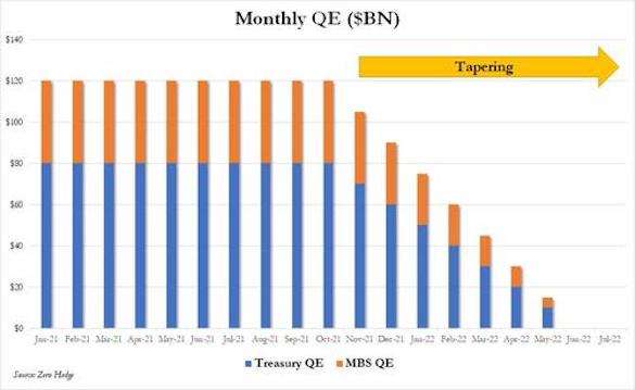 ФРС проткнула пузырь: США останавливают «печатный станок»