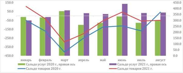 Лузгина: «Меньше денег на руках граждан — меньше давление на валютный рынок»