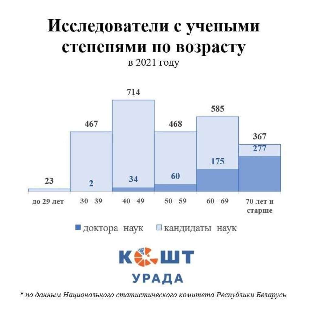 Новости беларуси телеграмм фото 16