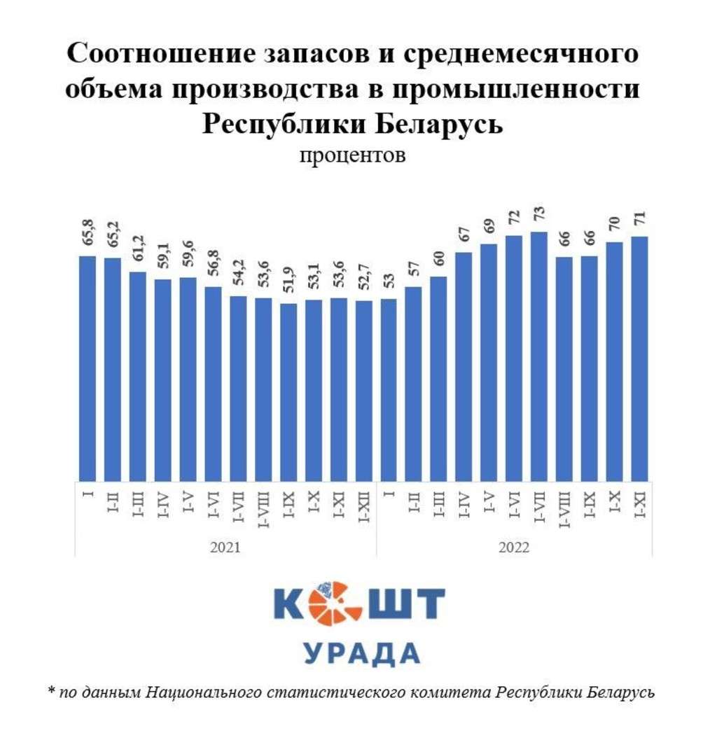 Базовая в беларуси на сегодняшний