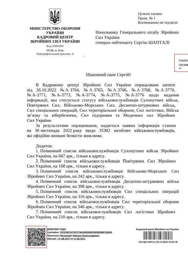 Пропагандисты выложили «секретный документ о катастрофических потерях Украины». Но он оказался фейком