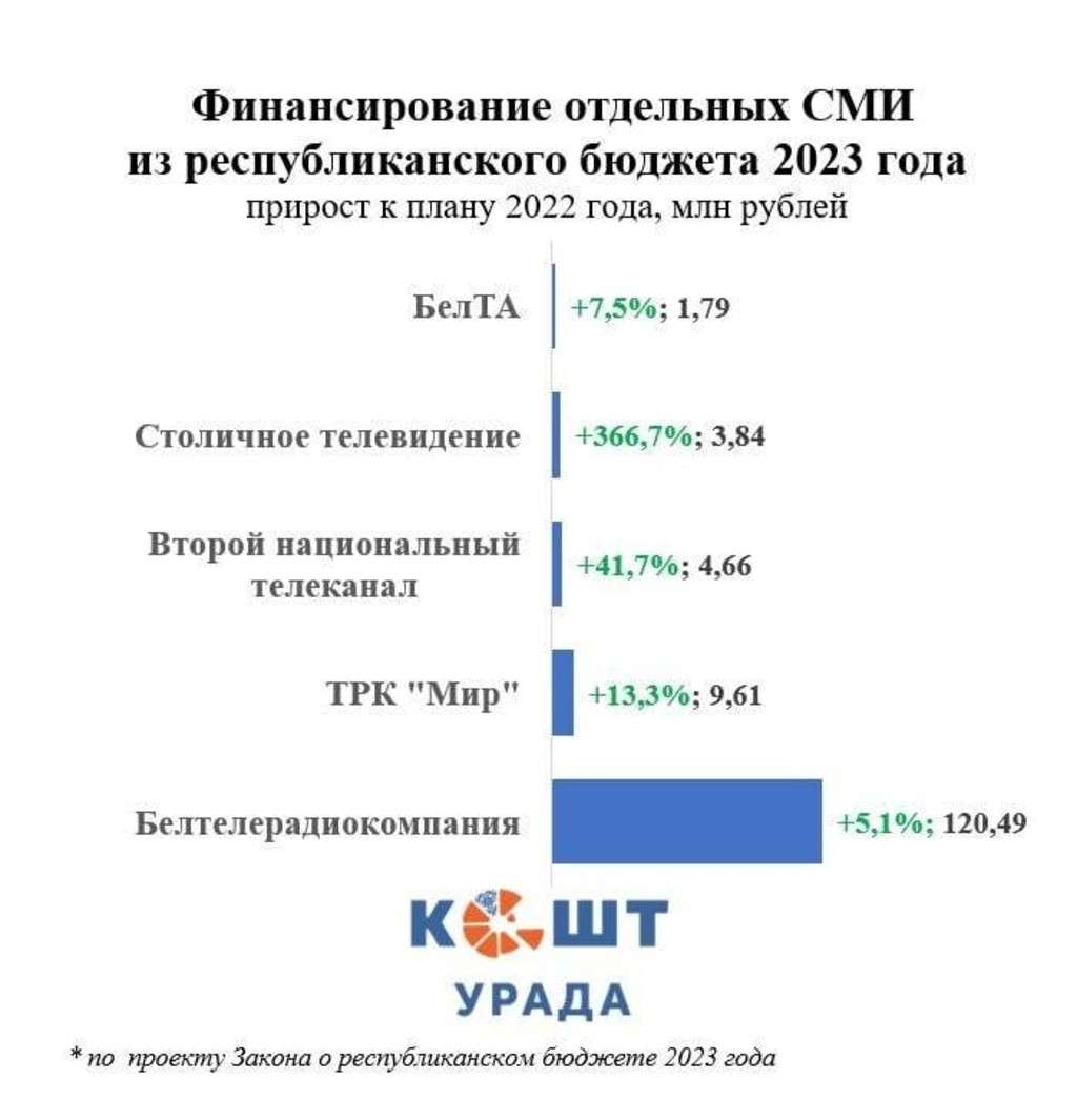 Телеграмма новости беларусь фото 90